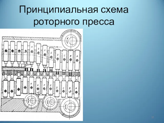 Принципиальная схема роторного пресса