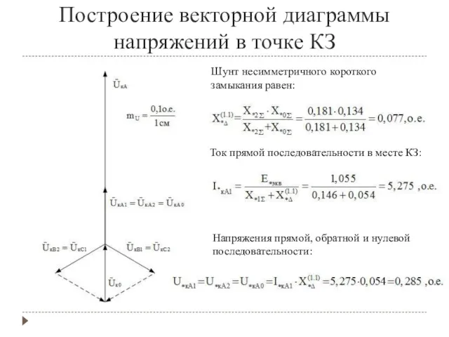 Построение векторной диаграммы напряжений в точке КЗ Шунт несимметричного короткого