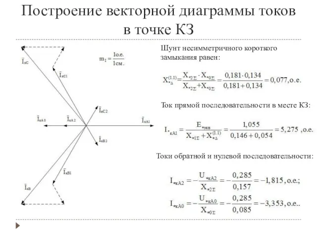 Построение векторной диаграммы токов в точке КЗ Шунт несимметричного короткого