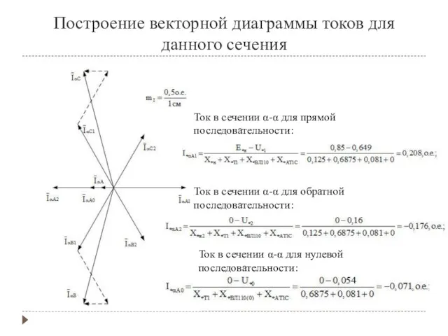 Построение векторной диаграммы токов для данного сечения Ток в сечении