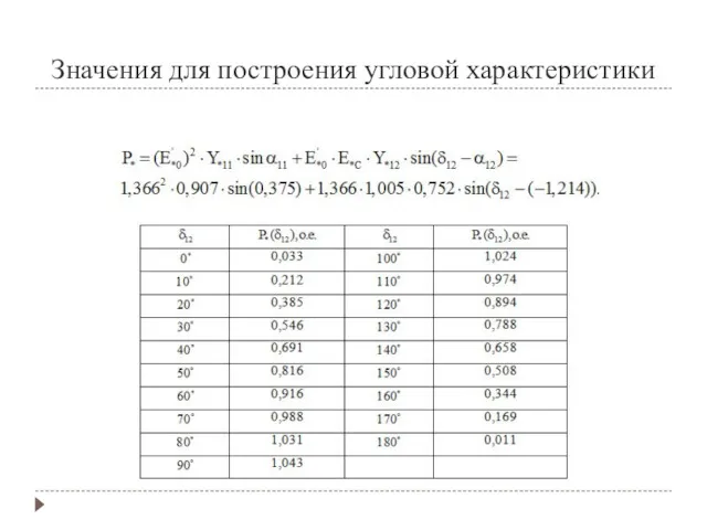 Значения для построения угловой характеристики