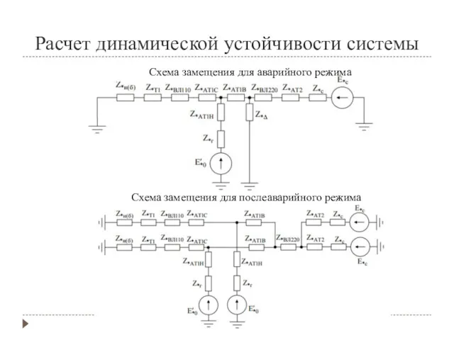 Расчет динамической устойчивости системы Схема замещения для аварийного режима Схема замещения для послеаварийного режима