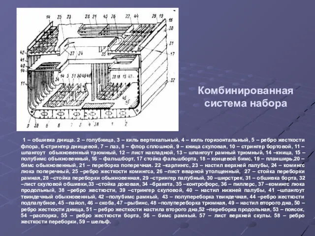 Комбинированная система набора 1 – обшивка днища. 2 – голубница,