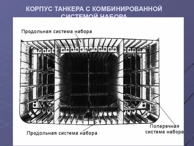 КОРПУС ТАНКЕРА С КОМБИНИРОВАННОЙ СИСТЕМОЙ НАБОРА