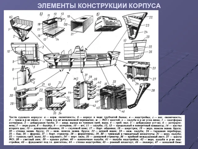 ЭЛЕМЕНТЫ КОНСТРУКЦИИ КОРПУСА