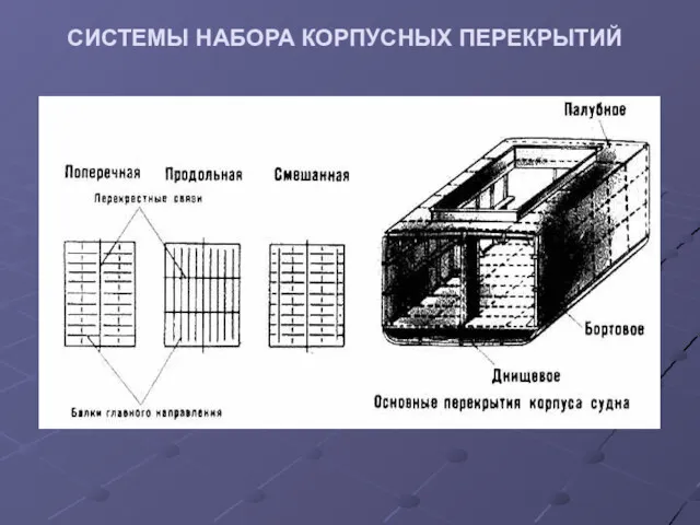 СИСТЕМЫ НАБОРА КОРПУСНЫХ ПЕРЕКРЫТИЙ