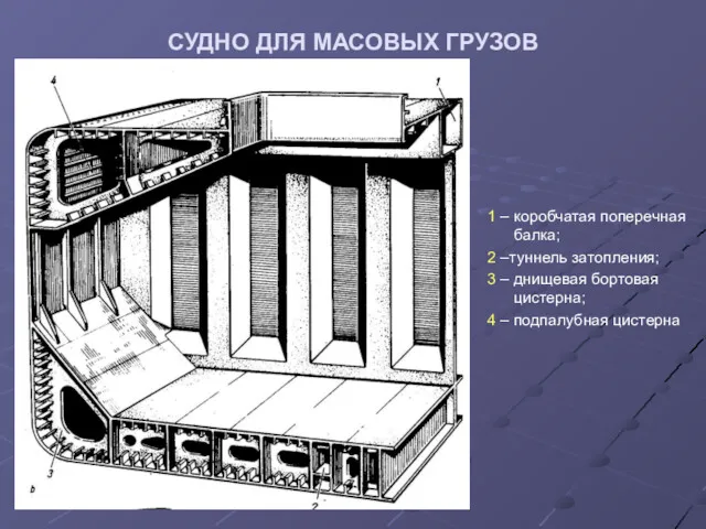 СУДНО ДЛЯ МАСОВЫХ ГРУЗОВ 1 – коробчатая поперечная балка; 2