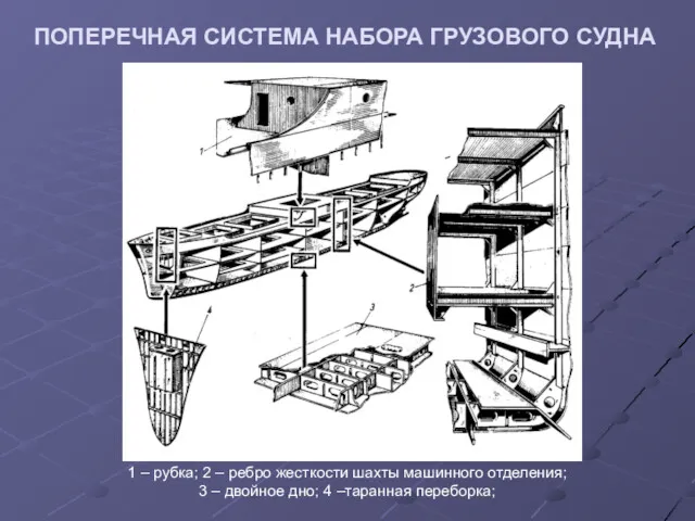 ПОПЕРЕЧНАЯ СИСТЕМА НАБОРА ГРУЗОВОГО СУДНА 1 – рубка; 2 –