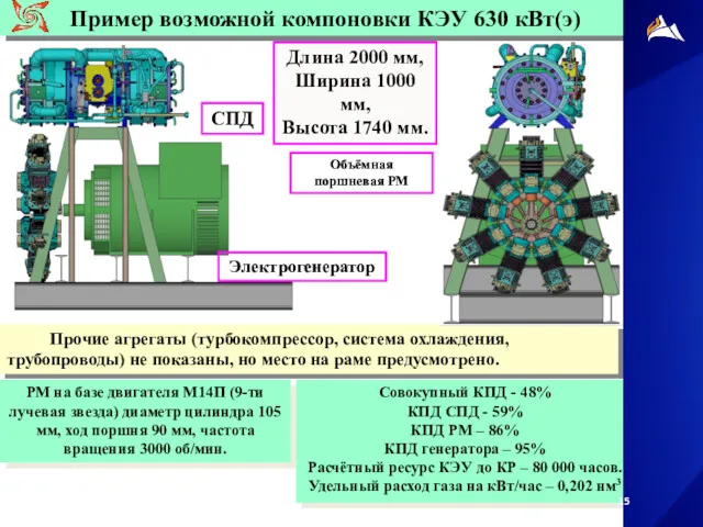 Пример возможной компоновки КЭУ 630 кВт(э) Прочие агрегаты (турбокомпрессор, система охлаждения, трубопроводы) не