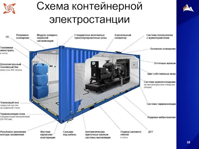Схема контейнерной электростанции
