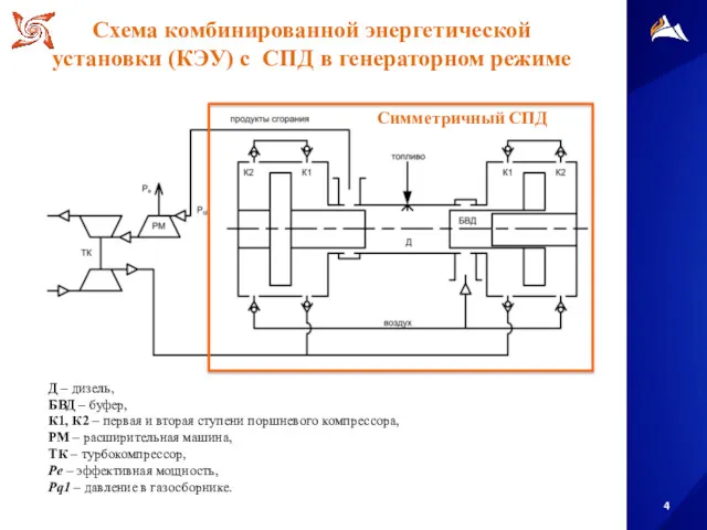 Схема комбинированной энергетической установки (КЭУ) с СПД в генераторном режиме Д – дизель,