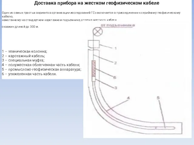 Доставка прибора на жестком геофизическом кабеле Один из самых простых