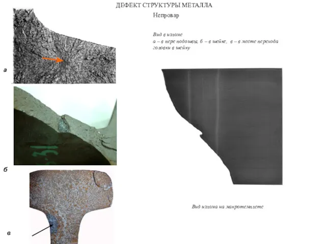 Непровар а б в ДЕФЕКТ СТРУКТУРЫ МЕТАЛЛА Вид в изломе