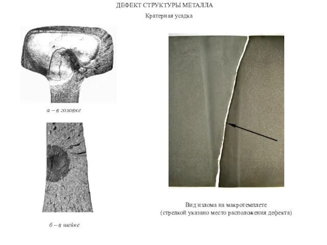 Кратерная усадка ДЕФЕКТ СТРУКТУРЫ МЕТАЛЛА а – в головке б