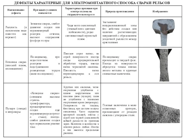 ДЕФЕКТЫ ХАРАКТЕРНЫЕ ДЛЯ ЭЛЕКТРОКОНТАКТНОГО СПОСОБА СВАРКИ РЕЛЬСОВ