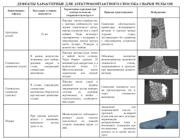 ДЕФЕКТЫ ХАРАКТЕРНЫЕ ДЛЯ ЭЛЕКТРОКОНТАКТНОГО СПОСОБА СВАРКИ РЕЛЬСОВ