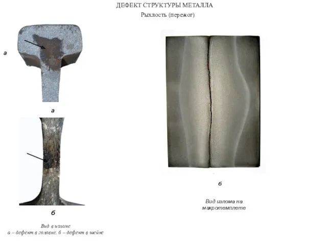 Рыхлость (пережог) ДЕФЕКТ СТРУКТУРЫ МЕТАЛЛА а Вид в изломе а