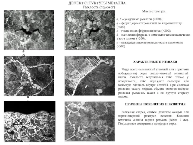 а б в г д е Микроструктура а, б –