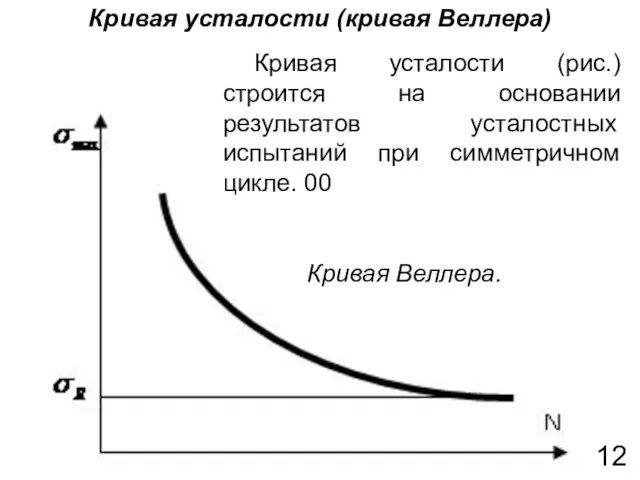 Кривая усталости (кривая Веллера) Кривая Веллера. Кривая усталости (рис.) строится