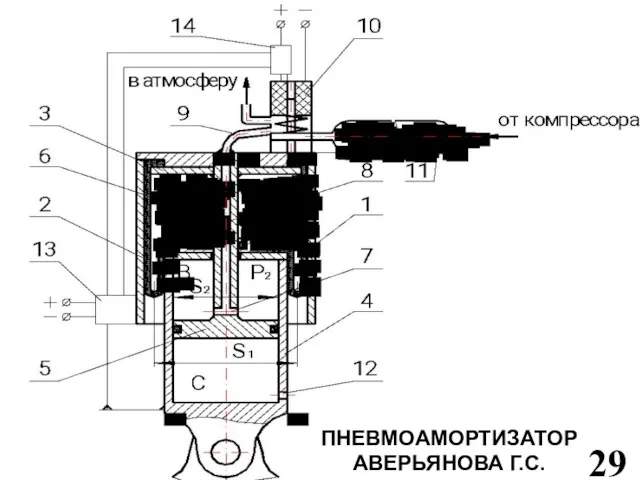 ПНЕВМОАМОРТИЗАТОР АВЕРЬЯНОВА Г.С. 29