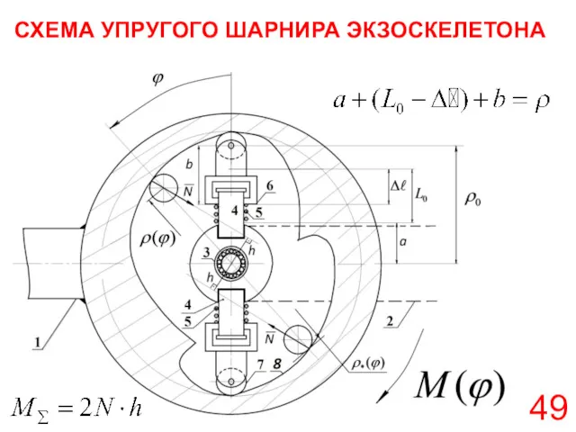 СХЕМА УПРУГОГО ШАРНИРА ЭКЗОСКЕЛЕТОНА 49