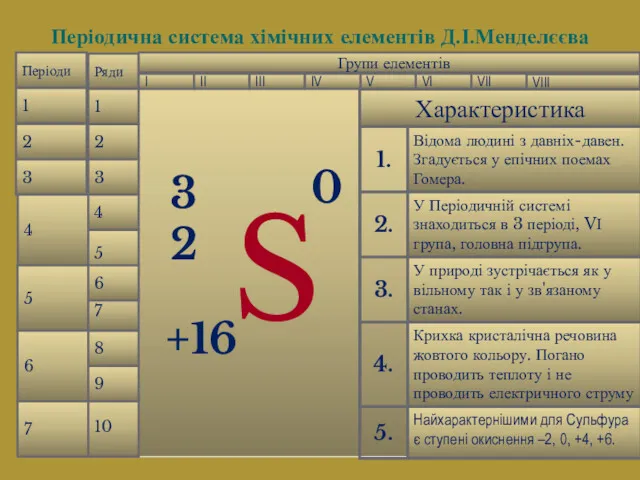 Періодична система хімічних елементів Д.І.Менделєєва Періоди 1 2 3 4