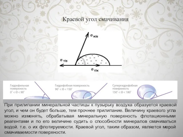 Краевой угол смачивания При прилипании минеральной частицы к пузырьку воздуха