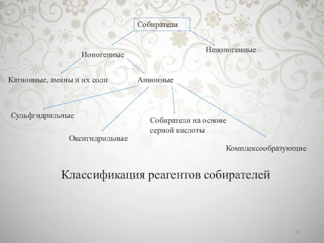 Классификация реагентов собирателей