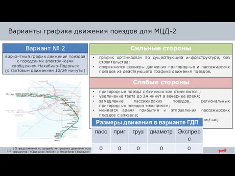 Варианты графика движения поездов для МЦД-2