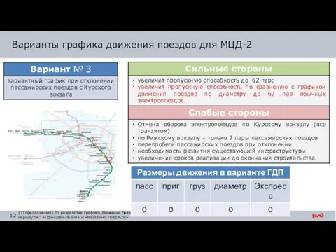 Варианты графика движения поездов для МЦД-2