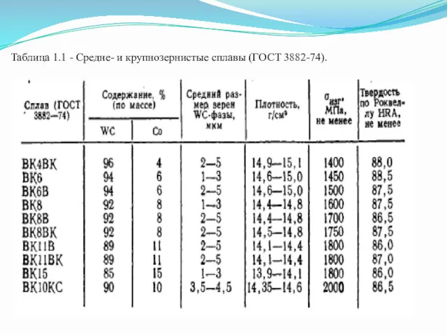 Таблица 1.1 - Средне- и крупнозернистые сплавы (ГОСТ 3882-74).