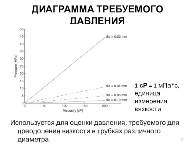 ДИАГРАММА ТРЕБУЕМОГО ДАВЛЕНИЯ Используется для оценки давления, требуемого для преодоления