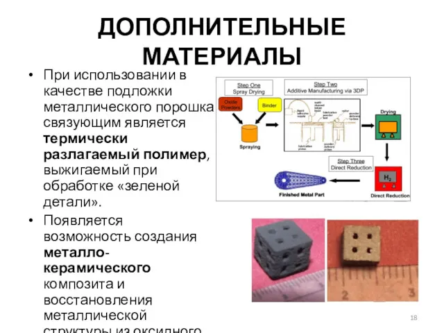 ДОПОЛНИТЕЛЬНЫЕ МАТЕРИАЛЫ При использовании в качестве подложки металлического порошка связующим