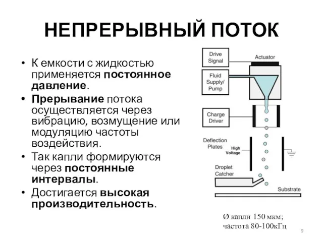 НЕПРЕРЫВНЫЙ ПОТОК К емкости с жидкостью применяется постоянное давление. Прерывание