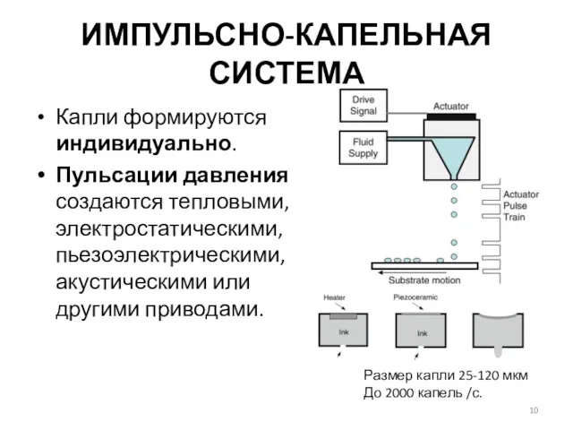 ИМПУЛЬСНО-КАПЕЛЬНАЯ СИСТЕМА Капли формируются индивидуально. Пульсации давления создаются тепловыми, электростатическими,