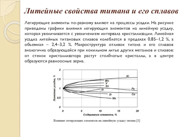 Литейные свойства титана и его сплавов Легирующие элементы по-разному влияют на процессы усадки.