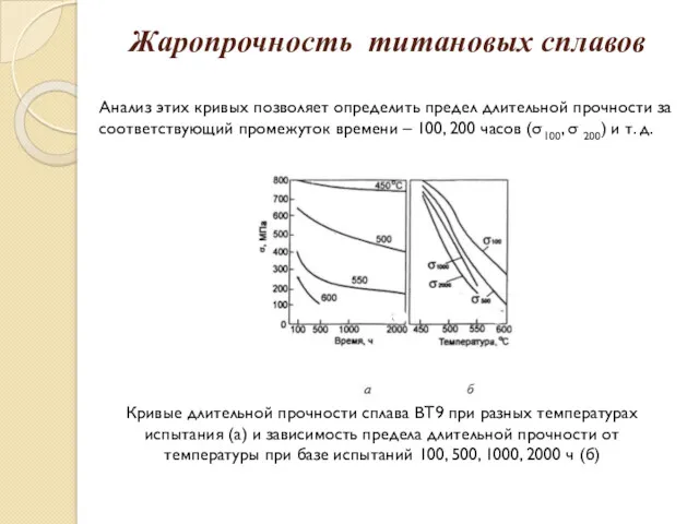 Жаропрочность титановых сплавов Анализ этих кривых позволяет определить предел длительной