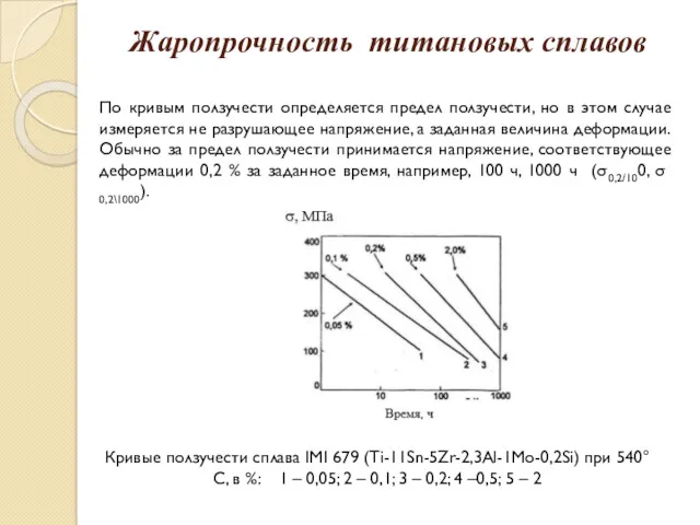 Жаропрочность титановых сплавов По кривым ползучести определяется предел ползучести, но