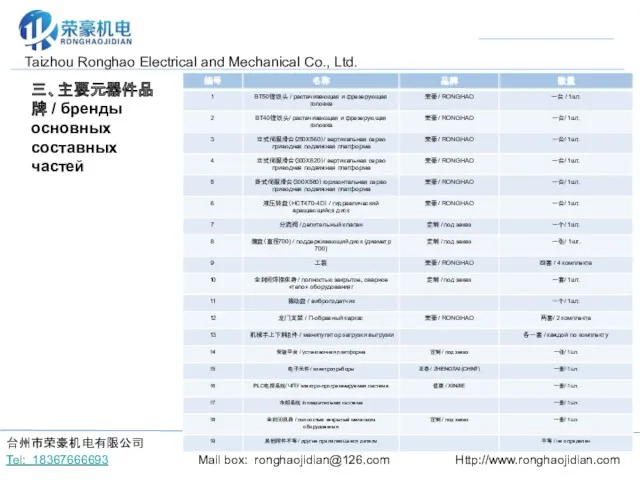 三、主要元器件品牌 / бренды основных составных частей