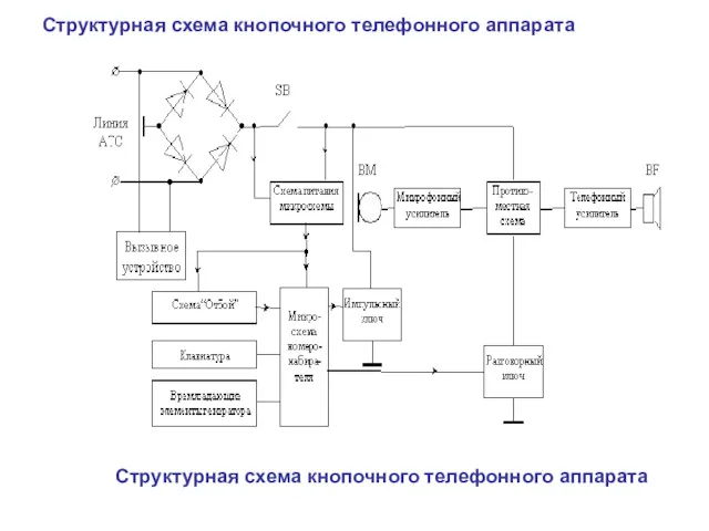 Структурная схема кнопочного телефонного аппарата Структурная схема кнопочного телефонного аппарата