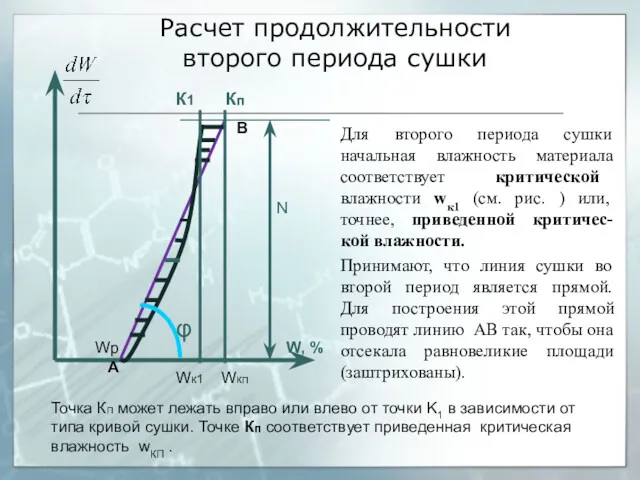 Расчет продолжительности второго периода сушки Для второго периода сушки начальная