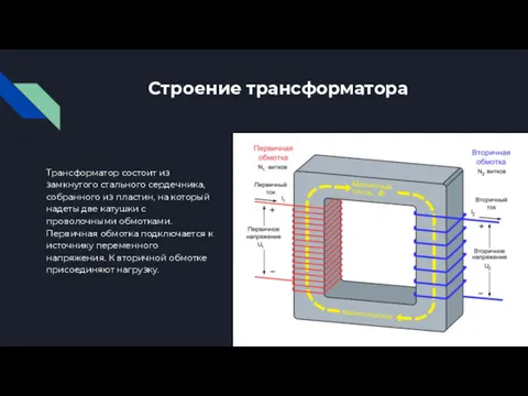 Строение трансформатора Трансформатор состоит из замкнутого стального сердечника,собранного из пластин,