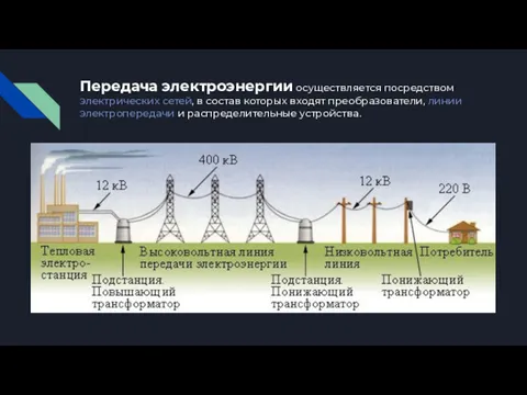 Передача электроэнергии осуществляется посредством электрических сетей, в состав которых входят преобразователи, линии электропередачи и распределительные устройства.