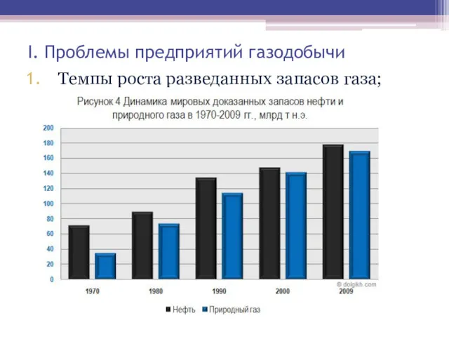 I. Проблемы предприятий газодобычи Темпы роста разведанных запасов газа;