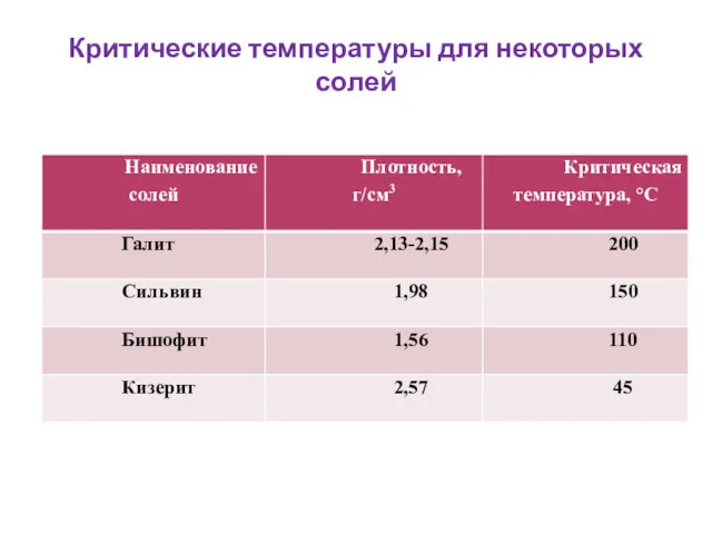 Критические температуры для некоторых солей