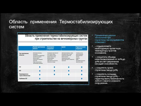 Область применения Термостабилизирующих систем Применение данных технологий при строительстве фундаментов