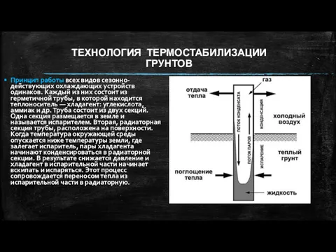 ТЕХНОЛОГИЯ ТЕРМОСТАБИЛИЗАЦИИ ГРУНТОВ Принцип работы всех видов сезонно-действующих охлаждающих устройств