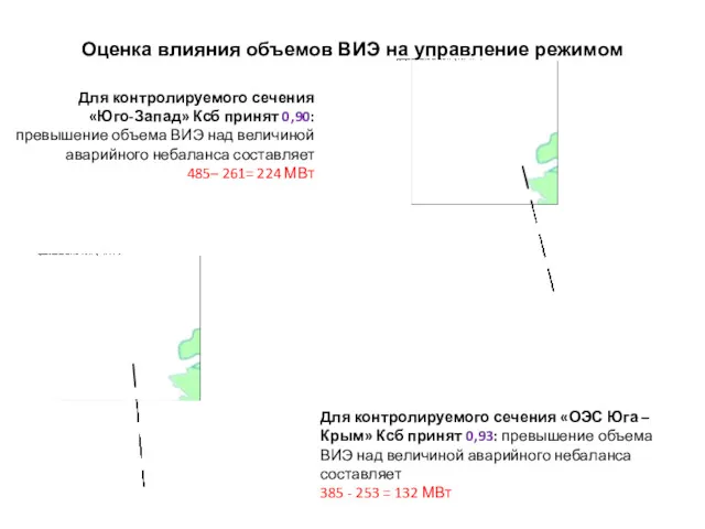 Для контролируемого сечения «ОЭС Юга – Крым» Ксб принят 0,93: