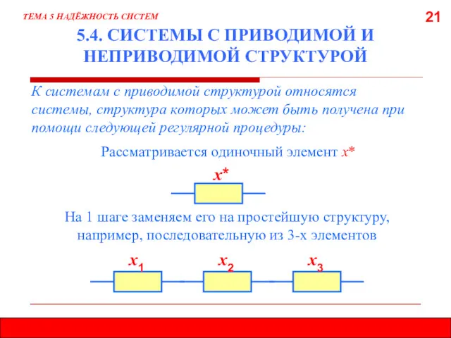 21 5.4. СИСТЕМЫ С ПРИВОДИМОЙ И НЕПРИВОДИМОЙ СТРУКТУРОЙ К системам