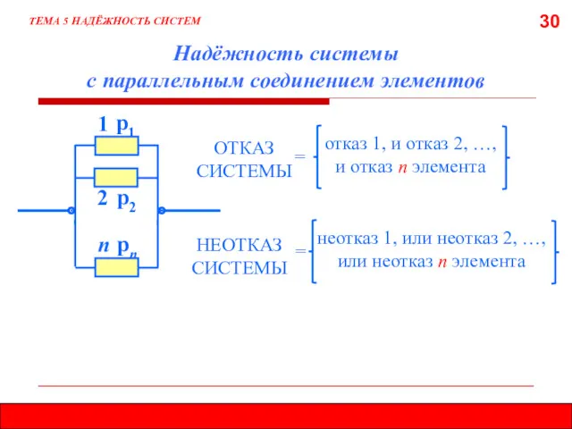 30 Надёжность системы с параллельным соединением элементов ТЕМА 5 НАДЁЖНОСТЬ